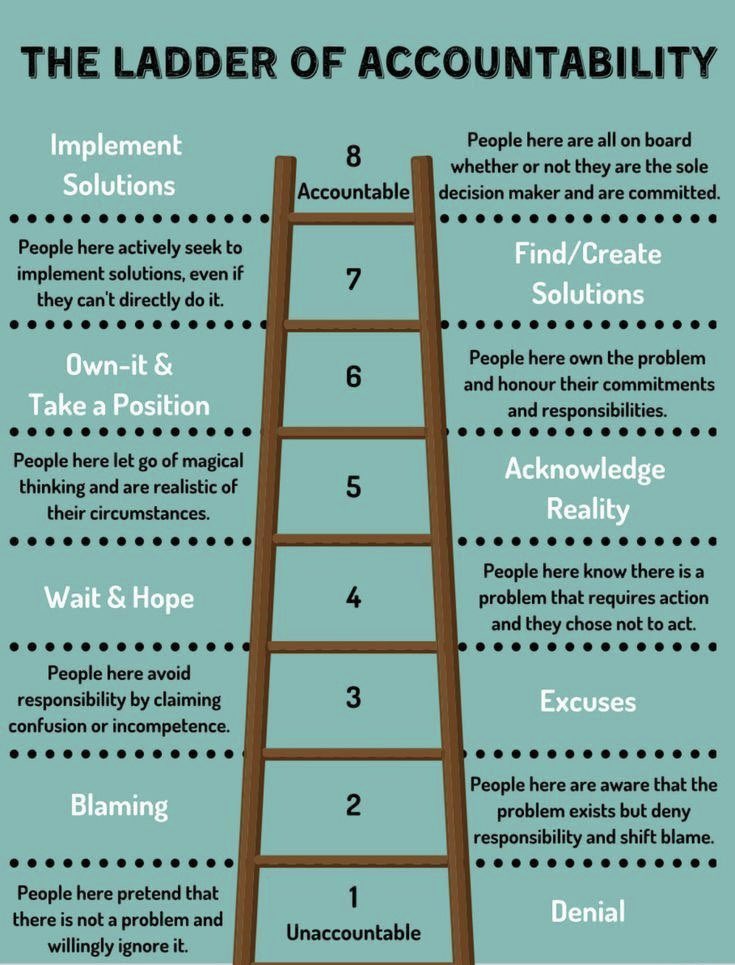 Why ‘Good Enough’ Might Be the Most Dangerous Place You Can Get Stuck…⁣
⁣
You know the cycle.⁣
You get inspired. Motivated. Fired up.⁣
You go all in.⁣
You change the habit, start the business, fix the relationship.⁣
⁣
And just when momentum builds…⁣
You hit that
