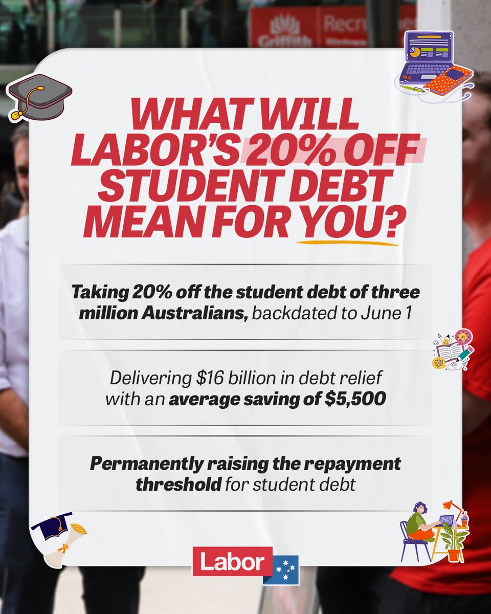 JEChalmers's tweet image. BREAKING: We've just introduced our legislation to cut student debt by 20%. Here's what it means for you.
