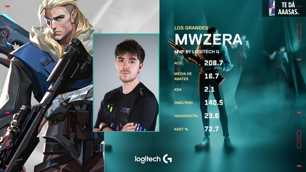 Gamers Club VALORANT (@gamersclubval) on Twitter photo O destaque da partida é ele: o herói da LOS, <a href="/mwzera/">LØS mwzera</a>, é o MVP by <a href="/LogitechGBrasil/">Logitech G Brasil</a> da final da chave superior nos play-ins. 🧡
#ChallengersBR O destaque da partida é ele: o herói da LOS, <a href="/mwzera/">LØS mwzera</a>, é o MVP by <a href="/LogitechGBrasil/">Logitech G Brasil</a> da final da chave superior nos play-ins. 🧡
#ChallengersBR