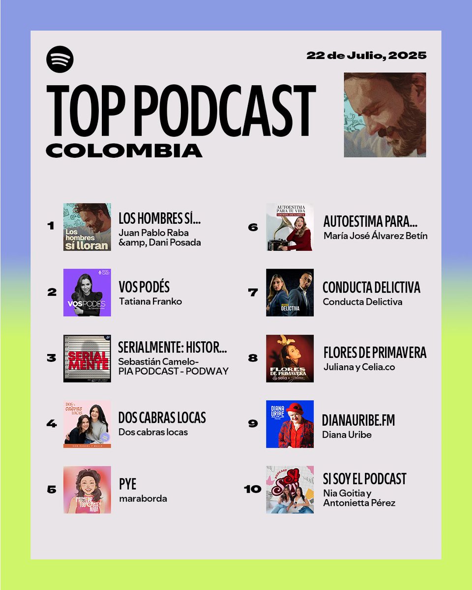 Qué duro ver que “Los Hombres Sí Lloran” ahora son top en los #SpotifyCharts🇨🇴