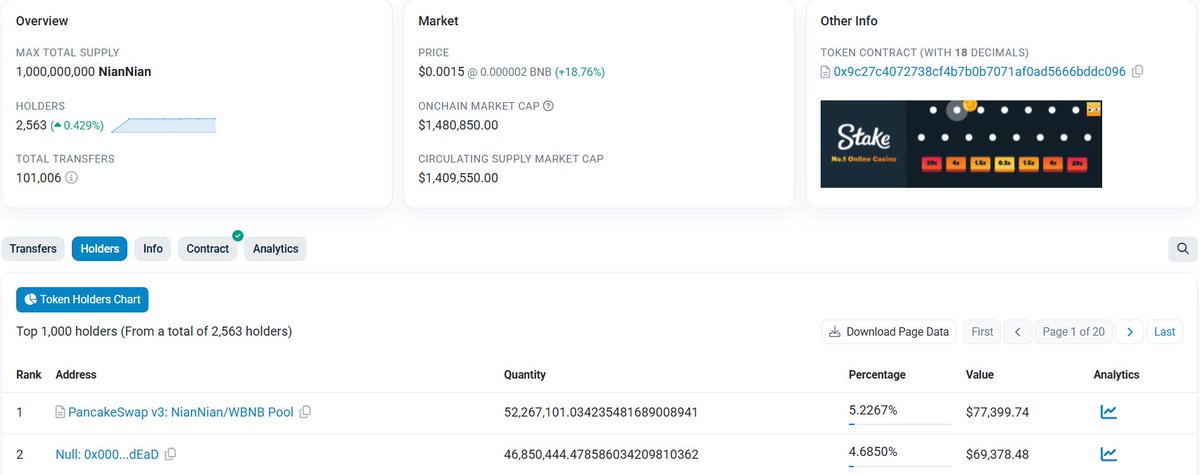 🔥 4.68% of NianNian's total supply has been permanently removed from the market!

Over the past 4 months, <a href="/four_meme_/">Four.Meme</a> <a href="/four_meme_CS/">T</a>  has used a portion of its transaction fees to buy back and burn 4.68% of NianNian’s total supply.

These tokens no longer exist on the market.