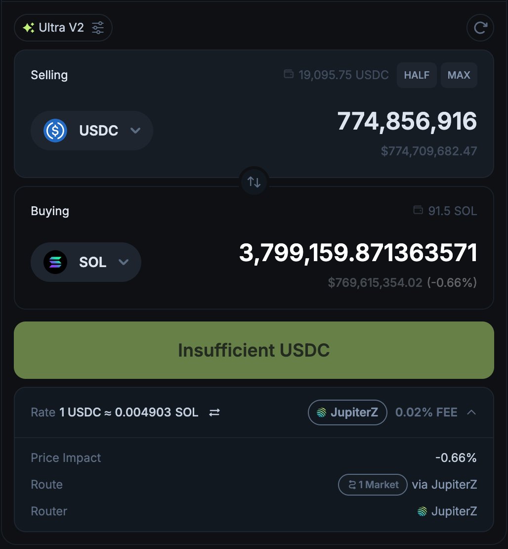 AntoineRSX's tweet image. Imagine if PumpFun dumped EVERY SINGLE FEE it rakes in straight back into $SOL...
Think it'd send Solana's price to the moon?
Nope, it will apparently move it LESS THAN 1%. 😲
