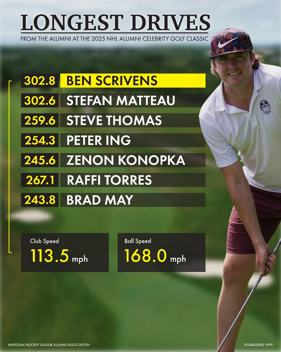 NHLAlumni's tweet image. MASHED POTATOES! 🗣️
Here's your powerhouse hitters from the 2025 NHL Alumni Celebrity Golf Classic 🏌️