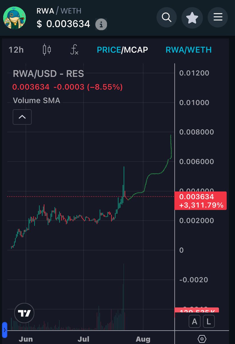 EazyEth.eth (@eazyeth504) on Twitter photo I just keep predicting until I’m wrong.  See you at 8m
<a href="/RWAlliance___/">Rich Whale Alliance</a> I just keep predicting until I’m wrong.  See you at 8m
<a href="/RWAlliance___/">Rich Whale Alliance</a>