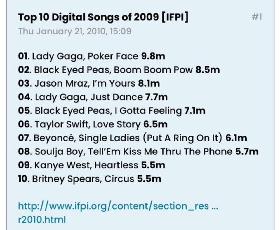 shake it off não sei mas love story tem ainda mais sucesso global que single ladies