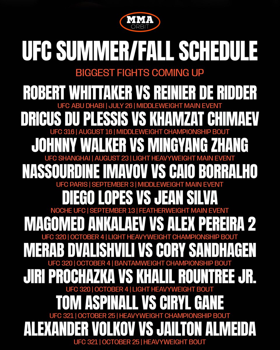 mma_orbit's tweet image. The next few months of UFC action is incredible! 馃憖馃敟
Rate the schedule out of 10 馃憞