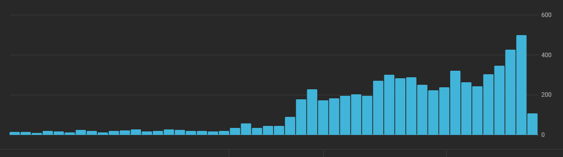 JesusMartinezEZ's tweet image. it doesn't matter what channel I upload my $HBAR content, they all get views
the hbarbarians are aligned with the mission