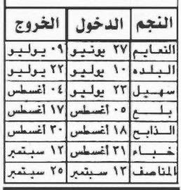 ZainAlhaddad's tweet image. نظلم موسم الخريف والسياحة في ظفار عندما نروج لبدء الموسم في 21 يونيو، بينما الواقع أن أول أسبوعين غالبًا بلا طبيعة خريفية واضحة، ولا فعاليات تُذكر حتى منتصف يوليو. وربما تأخرت الاجواء والامطار كذلك في بعض المواسم.
أقترح اعتماد تقويم أهل صلالة الزراعي (27 يونيو)، أو على الأقل…