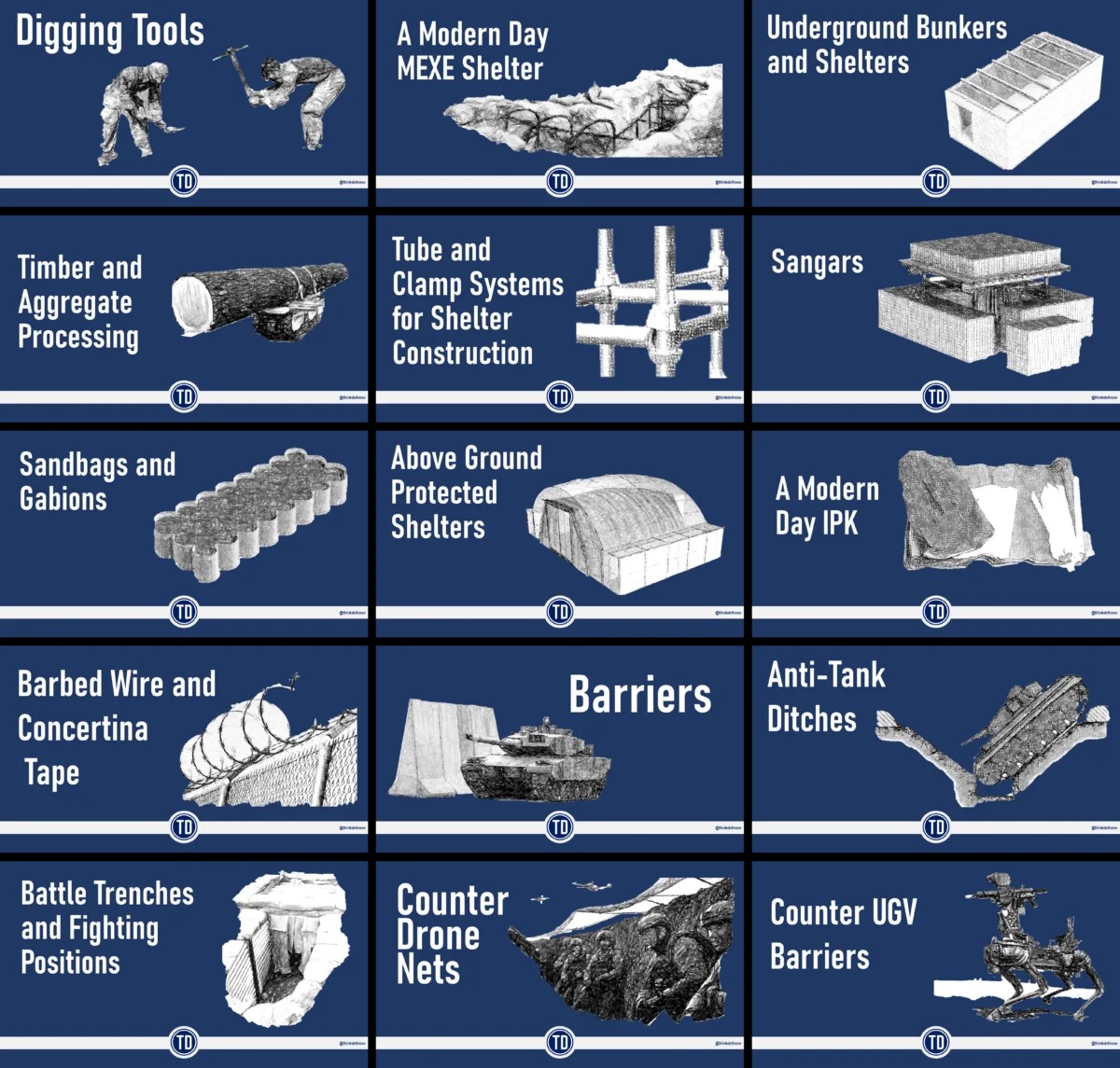 Written a 16 part long read series on field defences, if anyone has time. Link in reply