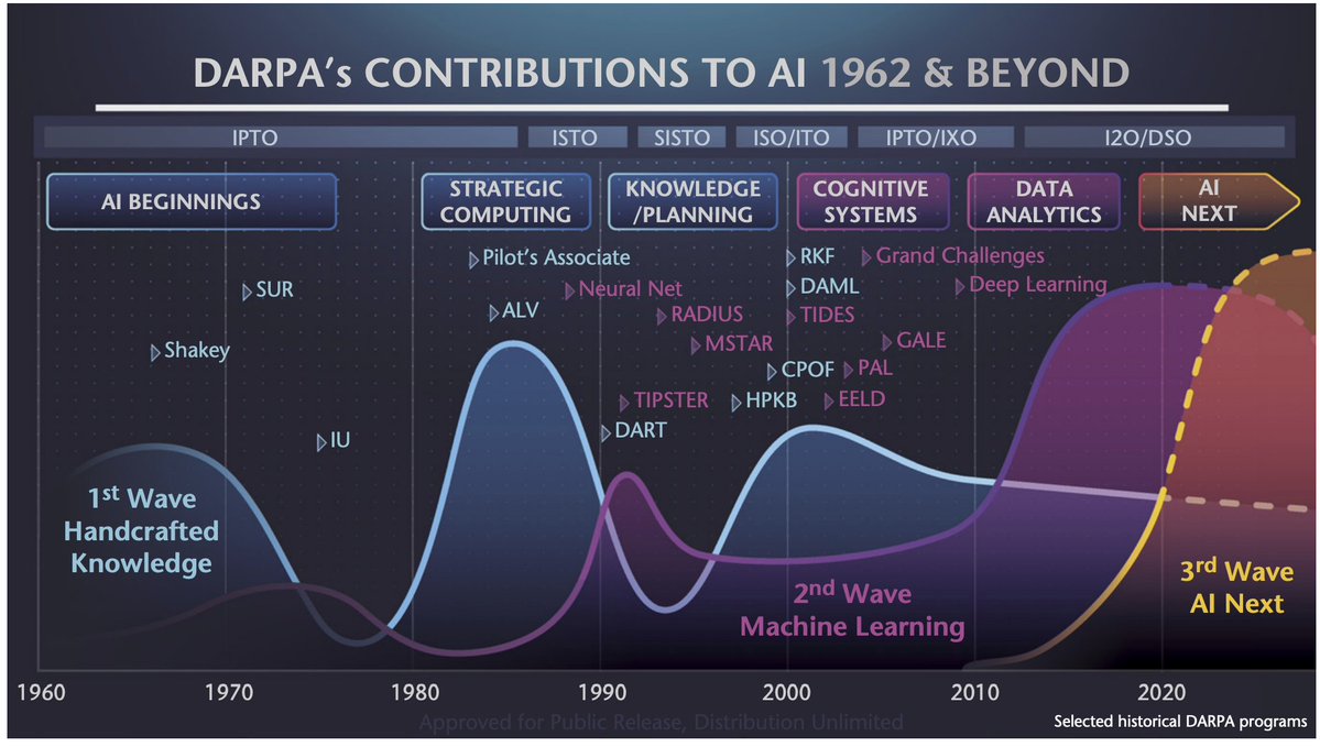 UhthredB's tweet image. Sure, boys ai research is &apos;brand new.&apos;