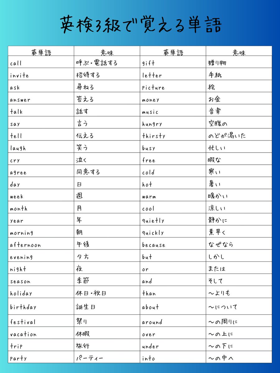 51TalkJP's tweet photo. 英単語を覚えさせようとすると、子どもはすぐ飽きます。
でも、ママやパパが“クイズ形式で出す”だけで、ゲーム感覚に！
＼英検3級で覚えるべき英単語50選／
↓↓↓↓↓

📌 保存して毎日1分で出題
📩 体験レッスンはこちらから
 https://t.co/L2EG0JgP2l https://t.co/KnwzYwGmo1