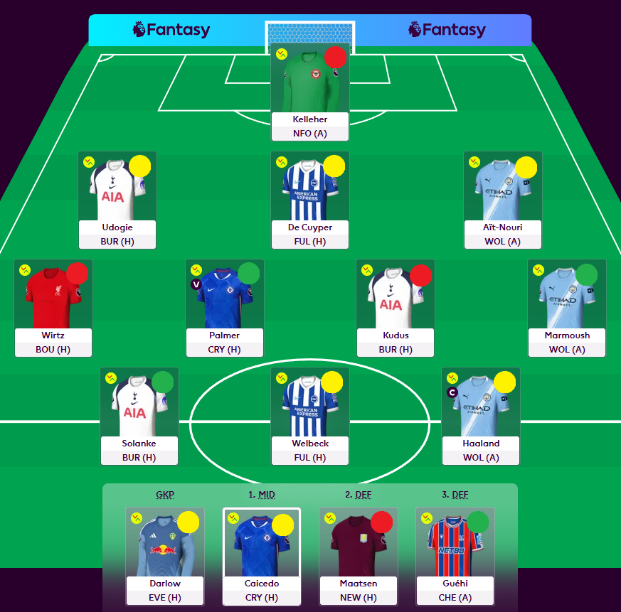 fplsebv's tweet image. Damn. I'm starting to like this team.
🟢 - nobrainer
🟡 - if the game started today they would be on my team
🔴 - okay for now
#FPL
