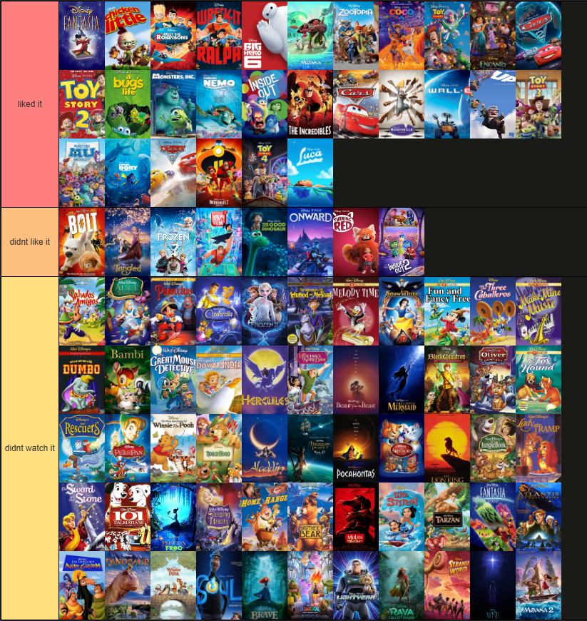 cars 2 is probably my favourite film of all time