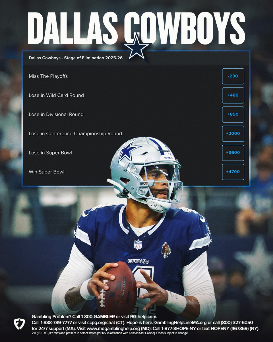 FDSportsbook's tweet image. The Cowboys haven't made the NFC Championship since 1995 💀
Where is their season ending this year? 🤔