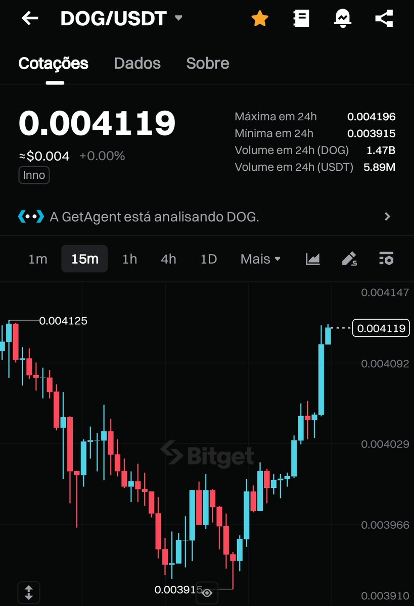 $DOG is a token that should already be worth $0.03 or more, just my opinion.