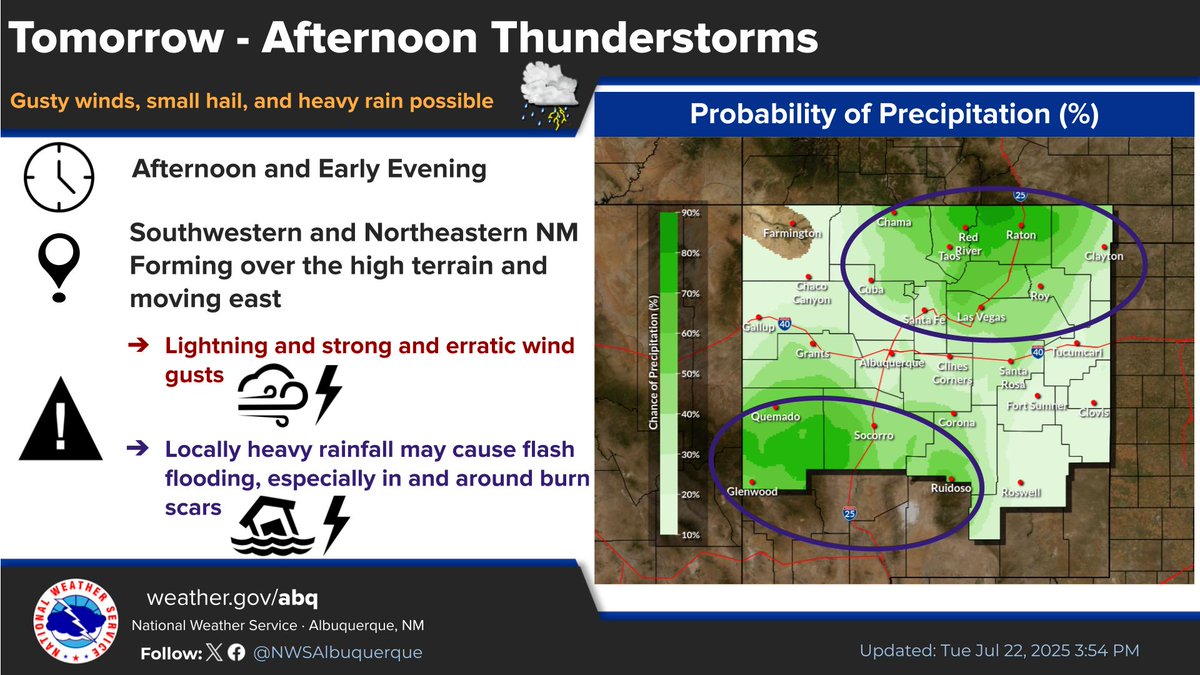 NWSAlbuquerque's tweet image. Storms may continue into the later evening hours tonight. Heavy rainfall may cause to fast rises in arroyos. More afternoon thunderstorms are forecast tomorrow, with heavy rainfall once again being the main threat. Conditions get drier and warmer heading into the weekend. #nmwx