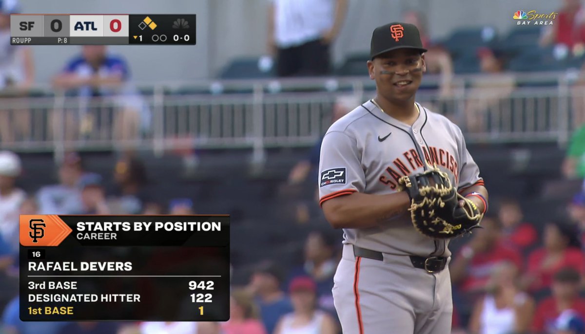 Your starting first baseman for the San Francisco Giants