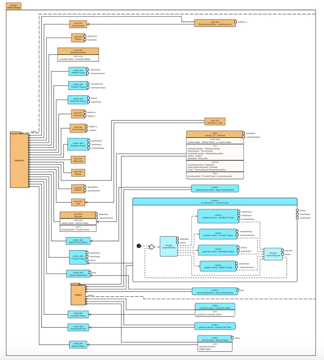 TSawyerSoftware's tweet image. 🚀 The final adoption of the new SysML v2 specification by OMG is an important milestone. We're proud to play a part in the new specification and support the standard with high-performance, interactive visualization tools that bring precision and clarity to even the most complex…
