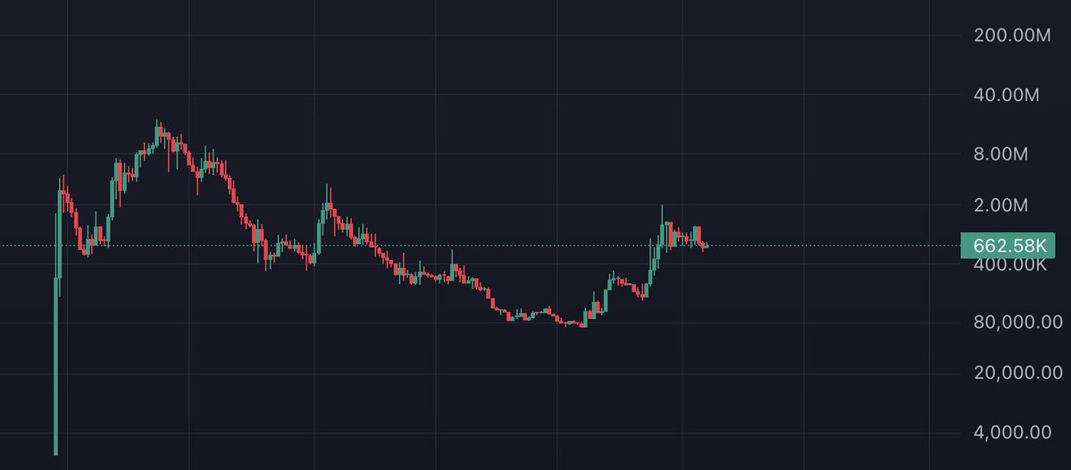 TheLordMerch's tweet image. ATH in sight, lets run it back :))))))))