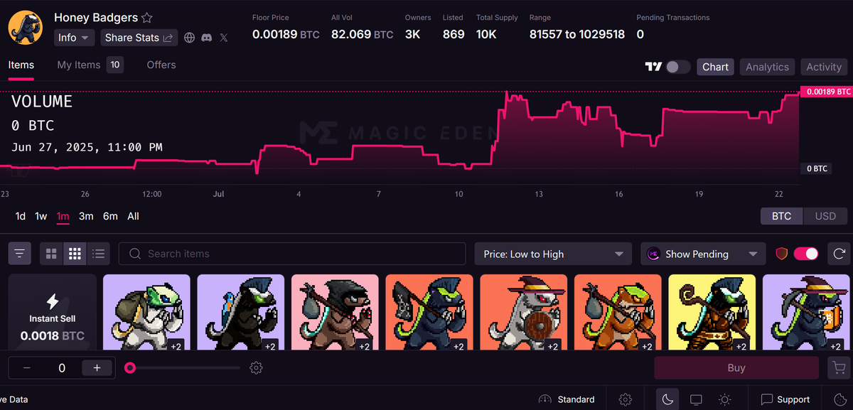 mrwagmi.btc (@mrwagmibtc) on Twitter photo Floor is rising on my #1 favorite #Bitcoin #Ordinals Collection!
<a href="/HoneyBadgersBtc/">🦡Honey Badgers🦡</a>
The true first 10K.
Earliest inscription.
Community minted. Floor is rising on my #1 favorite #Bitcoin #Ordinals Collection!
<a href="/HoneyBadgersBtc/">🦡Honey Badgers🦡</a>
The true first 10K.
Earliest inscription.
Community minted.