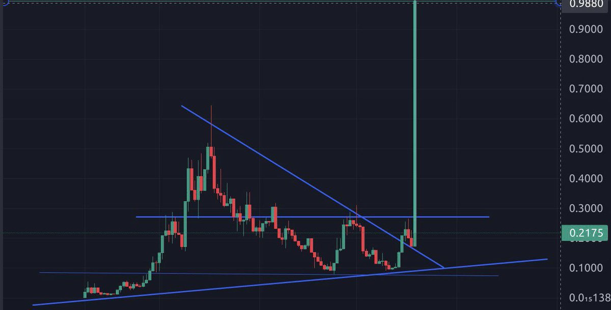 kenobi_mon's tweet image. Which memecoin on monad mainnet will do this?