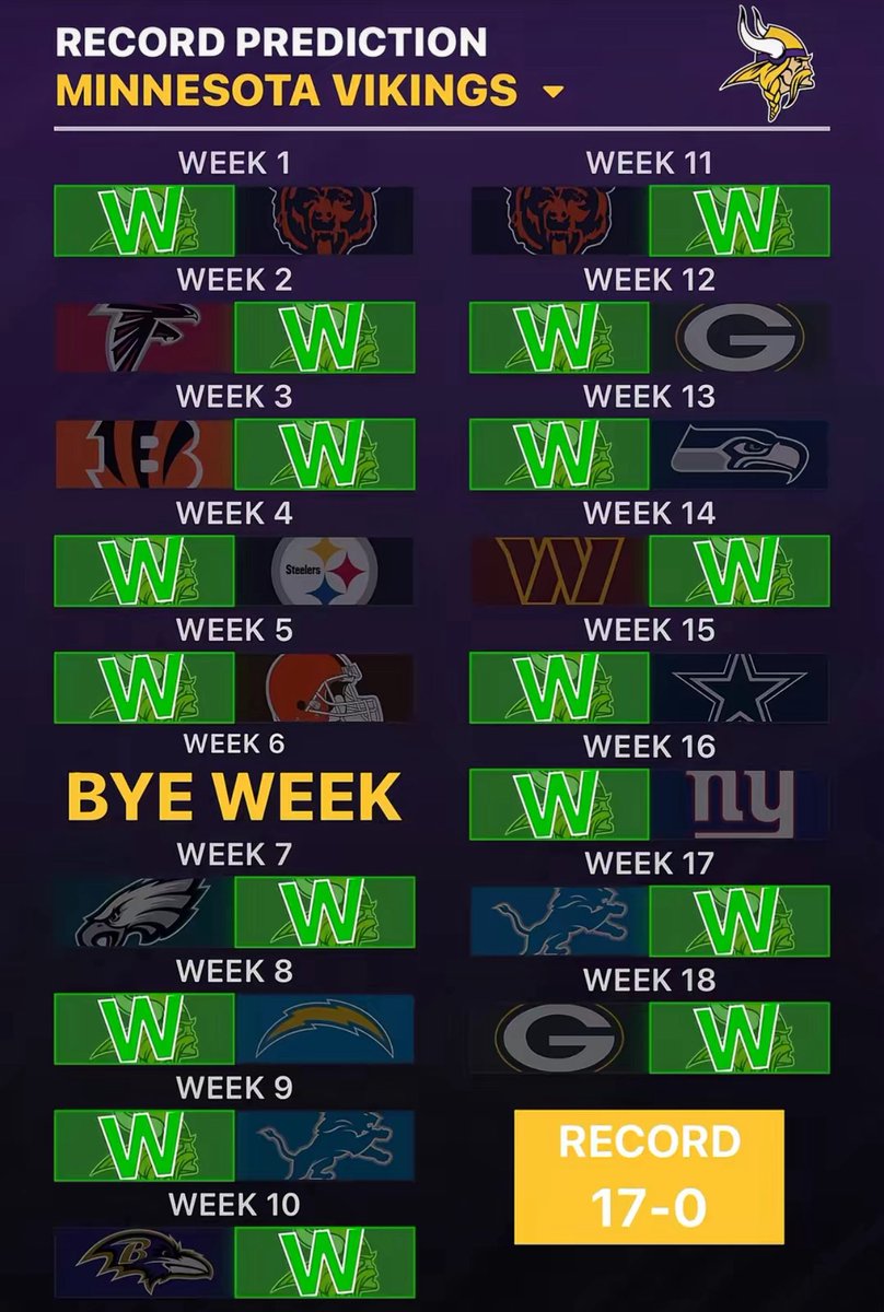 My unbiased prediction for the Vikings season