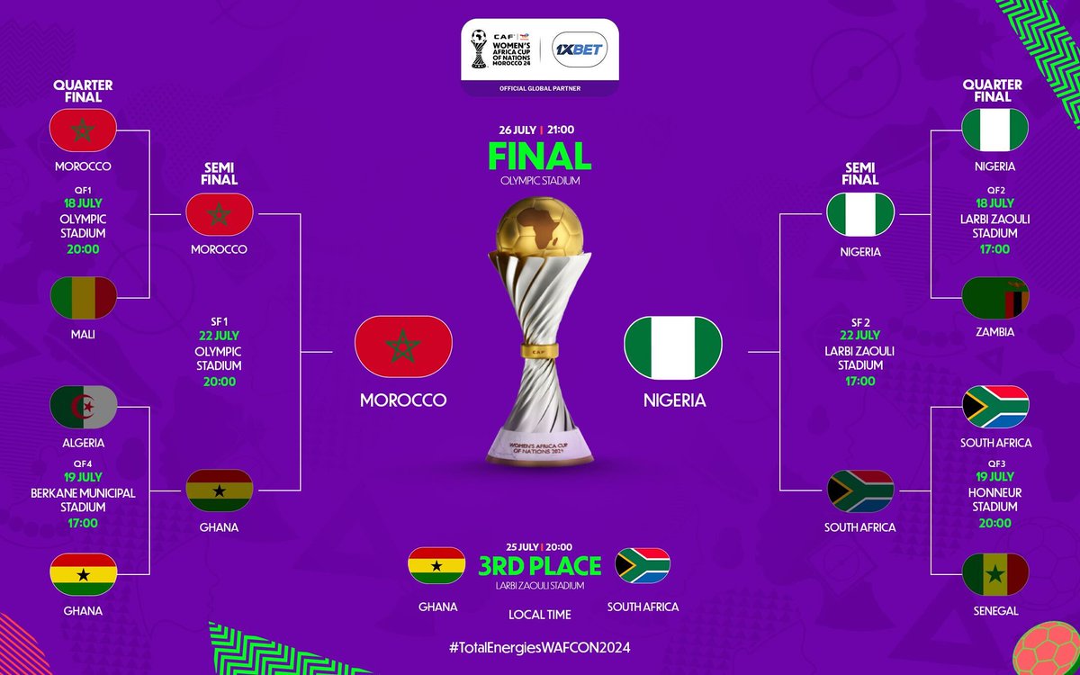 CAFwomen's tweet image. ONE LAST STEP. 🏆
Which side bags the gold? 😍
@1xBet_Eng | #TotalEnergiesWAFCON2024