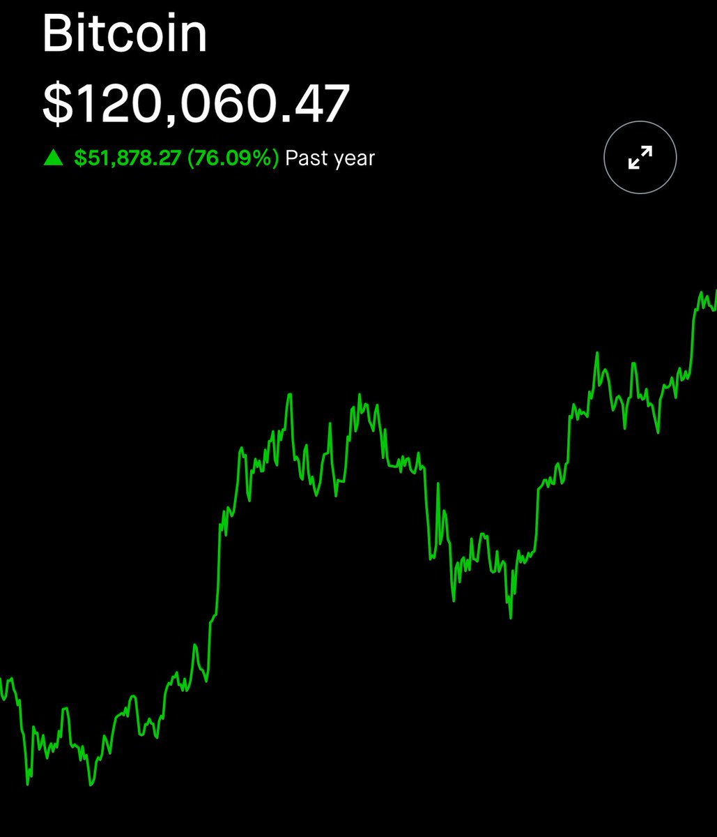 “Store of Value” 🤣🤣