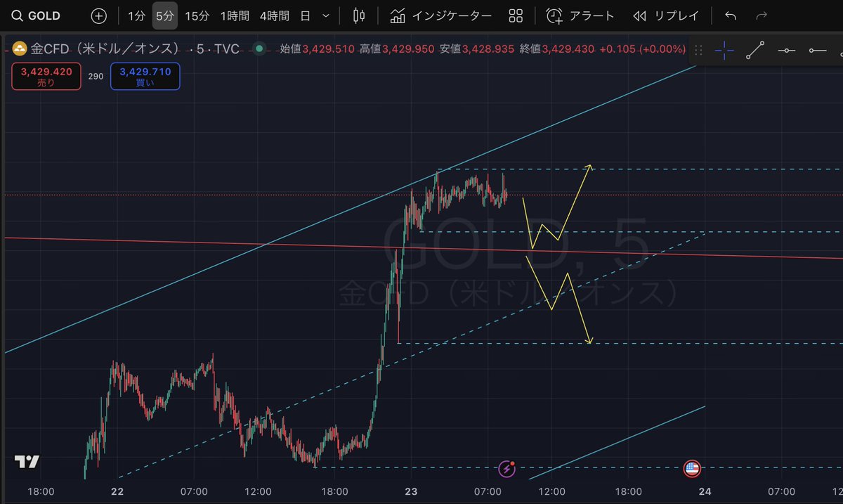 とも🐶デザイナー tweet media