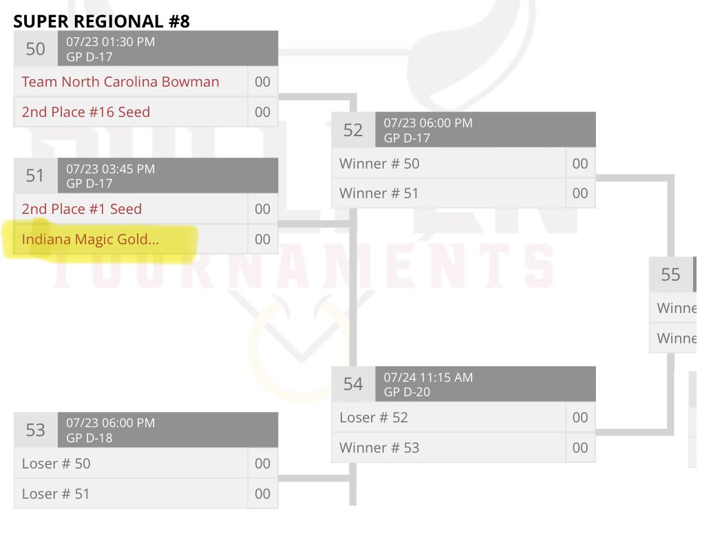 Indiana Magic Gold National Bennett/Goddard 16U (@img08bengod) on Twitter photo Let’s Go!! 2 games down, still a lot to go hopefully. Into Tier 1 Super Regionals with a great team win today.
See you tomorrow at 3:45pm & 6:00pm at Grand Park - start at field D-17.
90 degree heat & long walks from the parking lot guaranteed.
<a href="/thealliancefp/">The Alliance Fastpitch</a> <a href="/ExtraInningSB/">EXTRA INNING SOFTBALL</a> Let’s Go!! 2 games down, still a lot to go hopefully. Into Tier 1 Super Regionals with a great team win today.
See you tomorrow at 3:45pm & 6:00pm at Grand Park - start at field D-17.
90 degree heat & long walks from the parking lot guaranteed.
<a href="/thealliancefp/">The Alliance Fastpitch</a> <a href="/ExtraInningSB/">EXTRA INNING SOFTBALL</a>