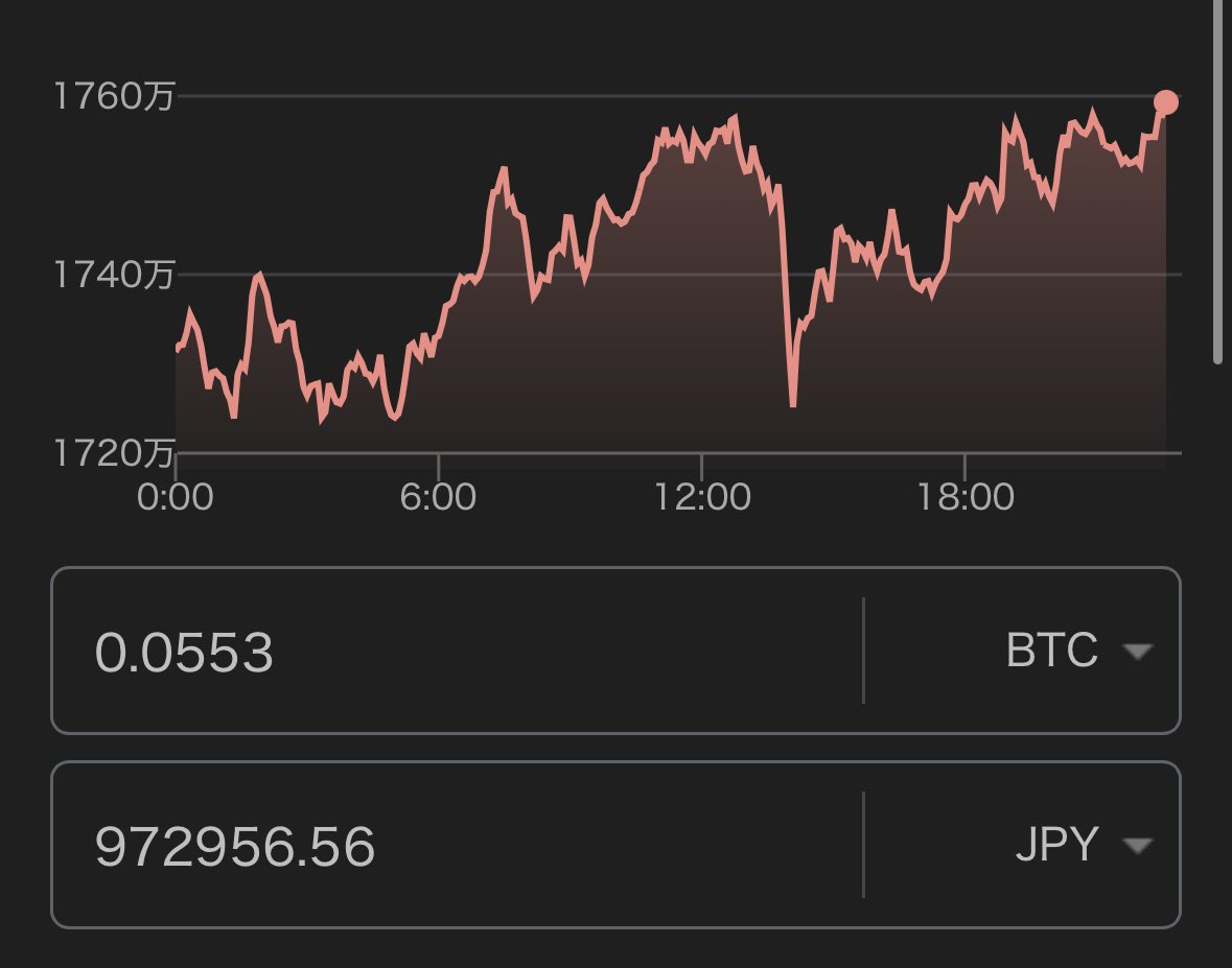 Vantage Trading BTC口座

いくら勝ってるかが曖昧なので純粋にチャートで売買してみた結果昨日は0.0553BTC

全く金銭感覚がないので調べてみたら97万円だった💰

これ結構いいな、利益増えてきたらついつい利確しちゃう人は数字の感覚変わるから純粋なトレードできるかも🦆