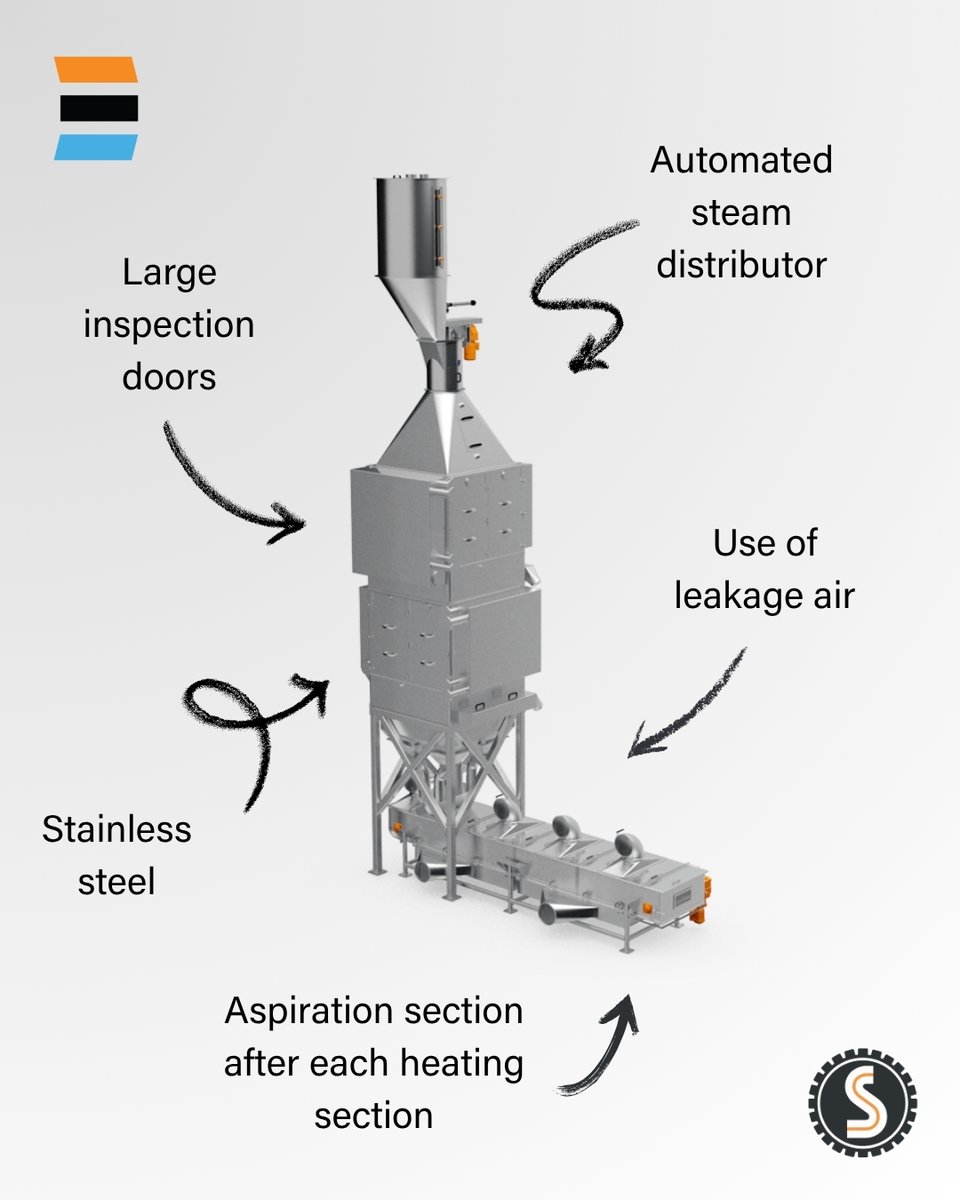 BehstCo's tweet image. Streckel &amp;amp; Schrader Kiln : Ensures shelf stability and drying of oat kernels.

For more information: behstco.com/value-added-pr…