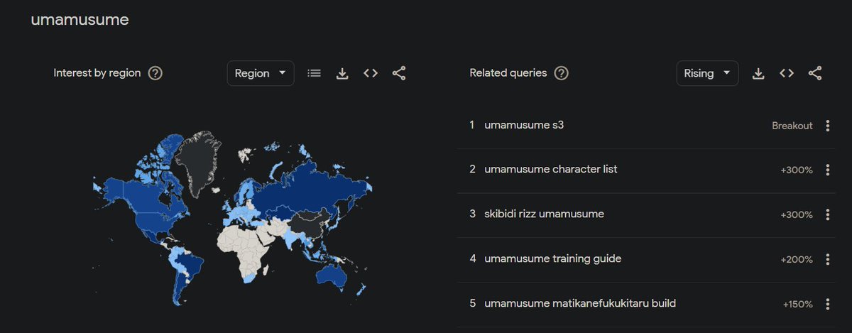 Itta12065's tweet image. Skibidi Rizz is the 3rd most trending topic for umamusume worldwide lol
