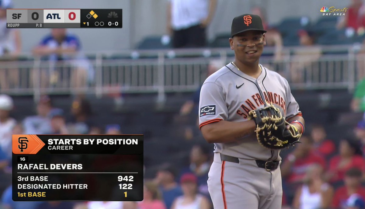 DraftKings's tweet image. Yes, you read that correctly:
Rafael Devers is starting at first base tonight for the first time in his career 👀