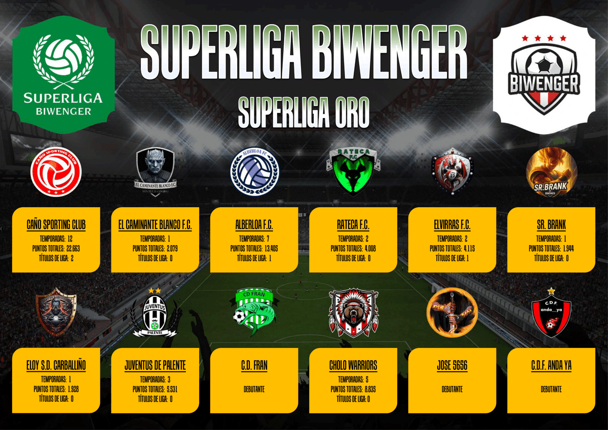 SUPERLIGA ORO (2025/2026)
<a href="/CanoSporting/">Caño Sporting Club</a> 
<a href="/DavidTorbellino/">David Torbellino</a> 
<a href="/alberto8RMCF/">*TiToMaDriDiSTa*</a> 
<a href="/RatecaMigschk/">Rateca C.F</a> 
<a href="/elvirras23/">Elvirras F.C</a> 
<a href="/SrBrank/">Sr.Brank💪</a> 
<a href="/SdCarballino/">Eloy Sd Carballiño</a> 
<a href="/palenteteam/">Juventus de Palente</a> 
<a href="/fransoy77/">Fran</a> 
<a href="/daniatm26/">daniatm26</a> 
<a href="/josete_78/">jose5656</a> 
<a href="/anda___ya/">C.D.F. anda__ya</a> 
#Superliga <a href="/biwenger/">Biwenger Fantasy 🏆</a>