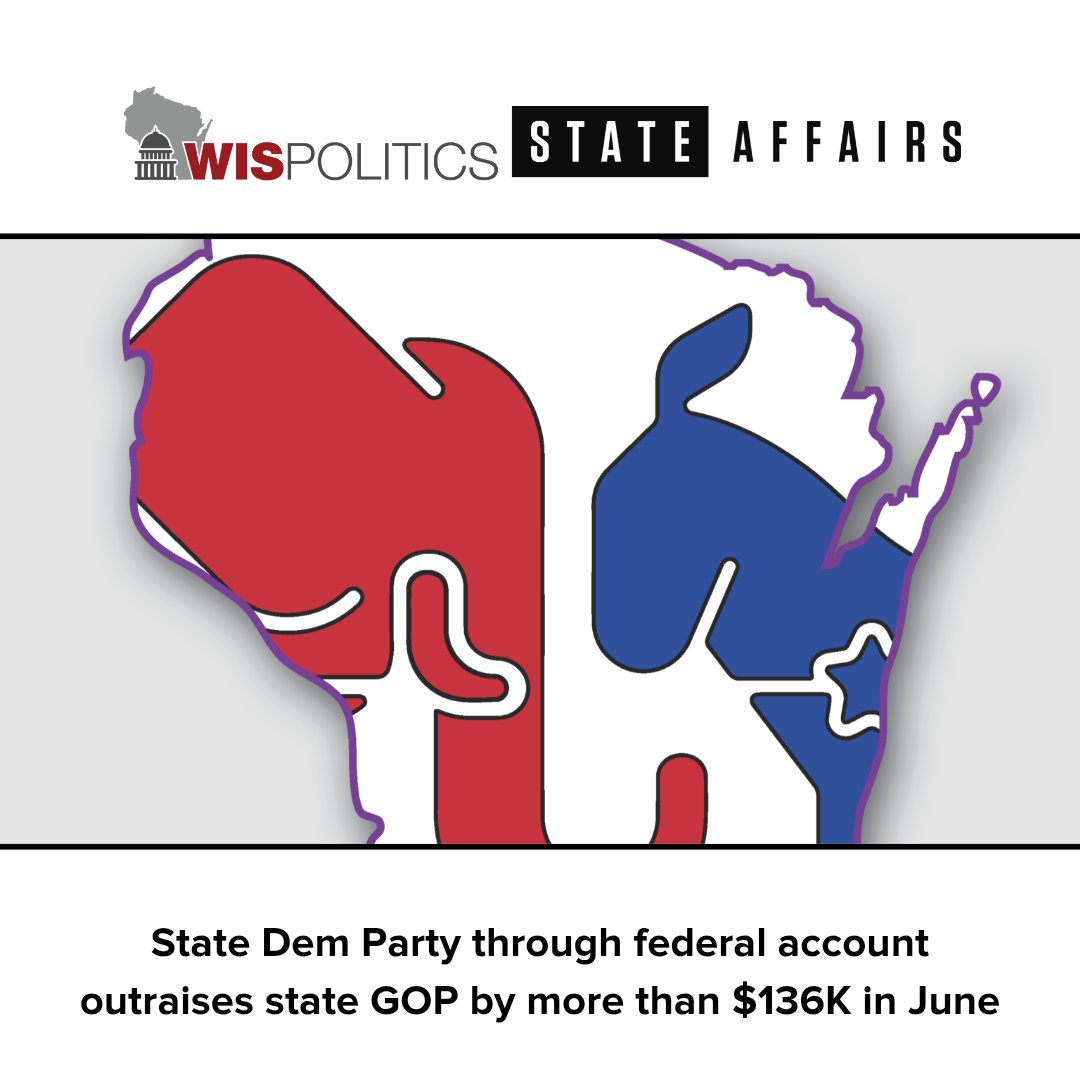 wispolitics's tweet image. 💰 @WisDems outraised @WisGOP by more than $136k in June through its federal account. #Dems reported $374,369 raised, while #GOP reported $237,906 in June, according to reports filed with the @FEC.
wispolitics.com/2025/state-dem…