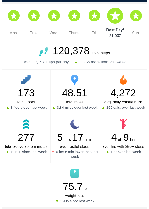 knish_of_death's tweet image. I need more sleep. I get anxious when there are crises in my personal life or in the world and wake up far too alert at like 5am. Also, the scale is frustrating at times.