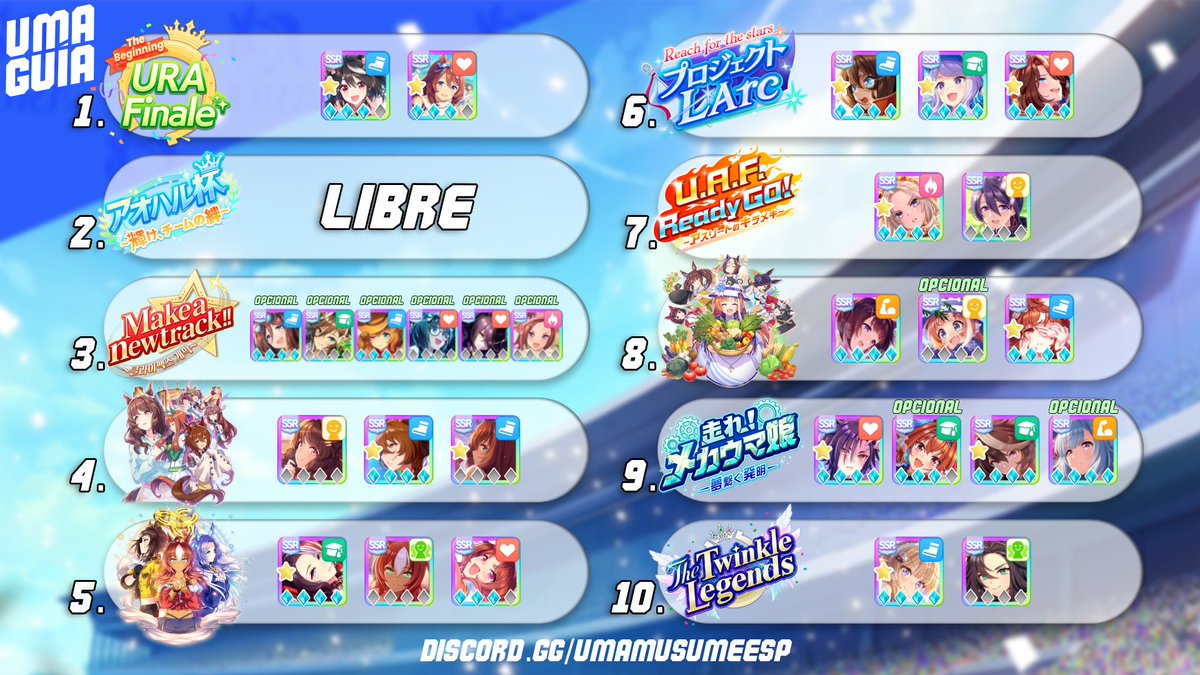 umamusume_esp's tweet photo. Hoy estrenamos nueva sección: Uma Guía
En esta ocasión les traemos una guía muy especial que hicimos en colaboración con @KyobeTrece y @NahoshiTT (2 creadores expertos del Uma Japo)

Calendario de cartas óptimas a conseguir si eres F2P
⭐ = Importante

#umamusume #umamusumeglobal https://t.co/7gastCGma1