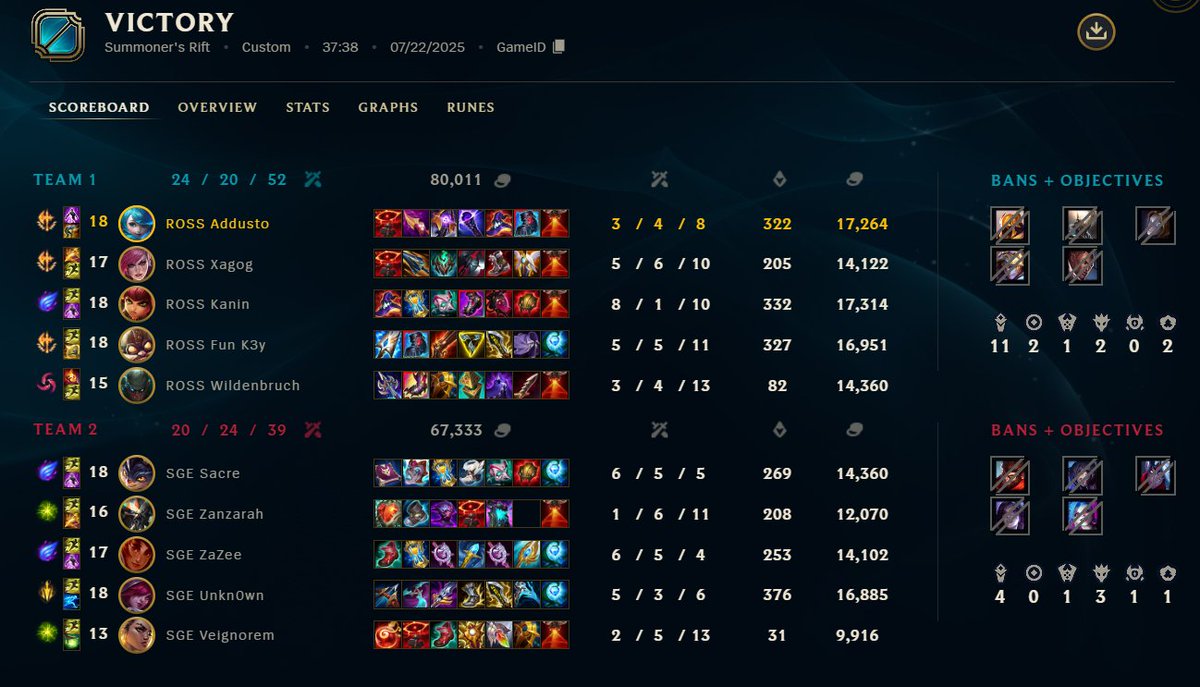 addusto's tweet image. 2-1 against SGE, we made it a bit harder than it should've been but at the end we're happy with the W :)
GG @Sacrelol