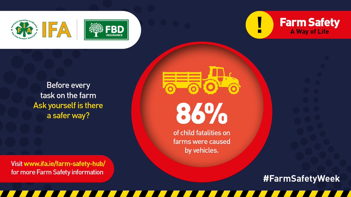 IFAmedia's tweet image. Farm Safety Week 2025 - Stats of the Day
#FarmSafetyWeek