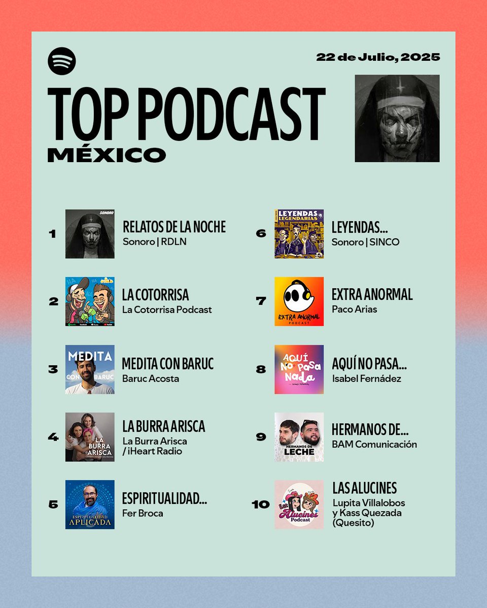 SpotifyMexico's tweet image. El susto que fue ver a ‘Relatos de la Noche’ en la cima. ¿O no? #SpotifyCharts🇲🇽