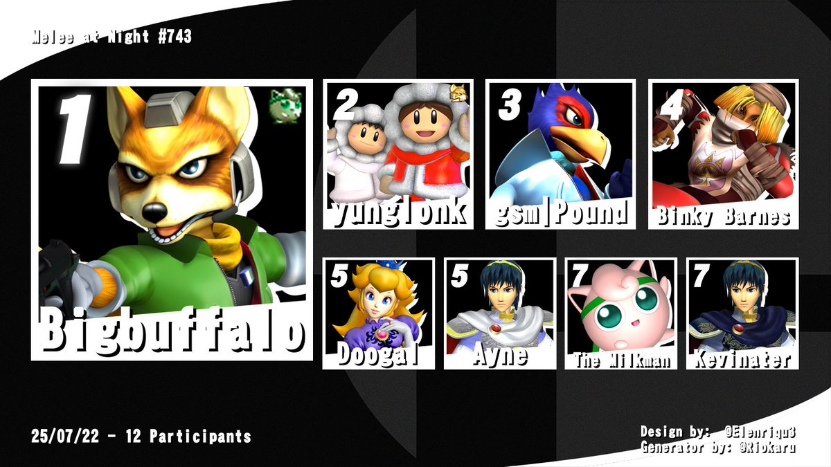 MeleeAtNight's tweet image. Congrats Bigbuffalo