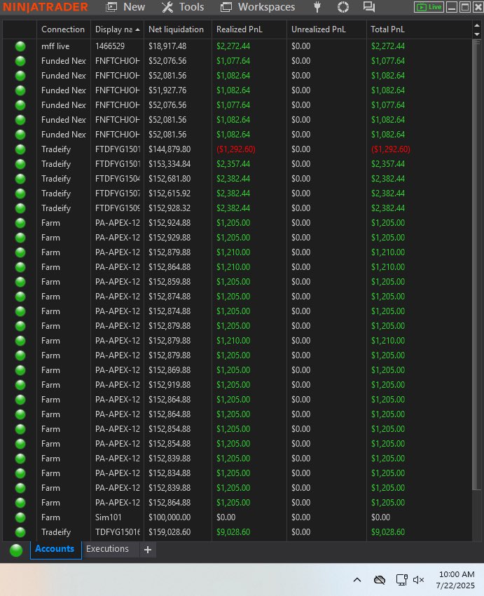 FarmforAnswers's tweet image. Good day today.
Made 1100 on day two @ApexTradeFund pas.
Made $600 on all 5 @PhidiasPropfirm pas day two.
$1000 on all @fnfutures @FundedNext evals day 2.
Made 1200 on all 10 @tickticktrader pa accounts day 2.
2700 on @MyFundedFutures live account.
2700 on 4…