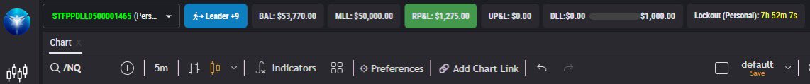 FarmforAnswers's tweet image. Good day today.
Made 1100 on day two @ApexTradeFund pas.
Made $600 on all 5 @PhidiasPropfirm pas day two.
$1000 on all @fnfutures @FundedNext evals day 2.
Made 1200 on all 10 @tickticktrader pa accounts day 2.
2700 on @MyFundedFutures live account.
2700 on 4…