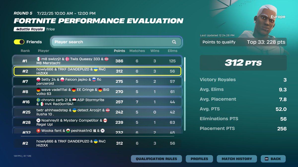 HIZIXX ๐ฏ (@32hizixx) on Twitter photo qualed eval <a href="/dandepuzo/">TRKF DANDEPUZO</a> <a href="/howly666/">Howly</a> 
utopia for finals
<a href="/R4C_Esport/">R4C ๐</a> qualed eval <a href="/dandepuzo/">TRKF DANDEPUZO</a> <a href="/howly666/">Howly</a> 
utopia for finals
<a href="/R4C_Esport/">R4C ๐</a>