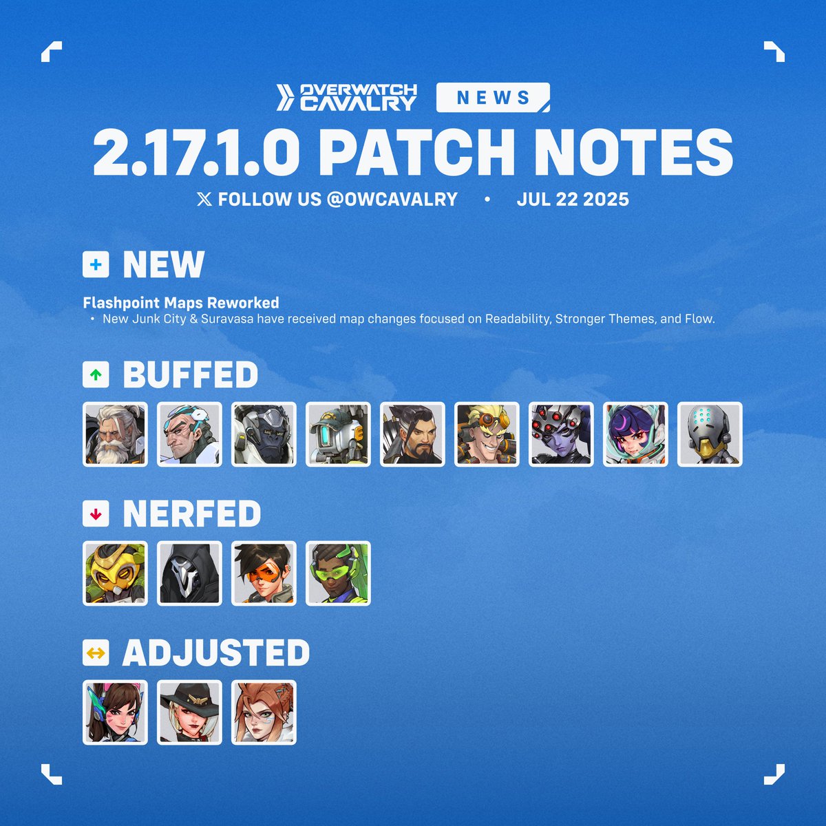 OWCavalry's tweet image. New #Overwatch2 Patch Notes π§°
π° DVa
Heavy Rockets (Perk):
β Number of rockets reduced from 8 to 7.
β Impact damage reduced from 7 to 5.
β Explosion damage increased from 14 to 22.
β Explosion radius increased from 2.75 to 3 meters.
β Projectile gravity increased.
π΄β¦