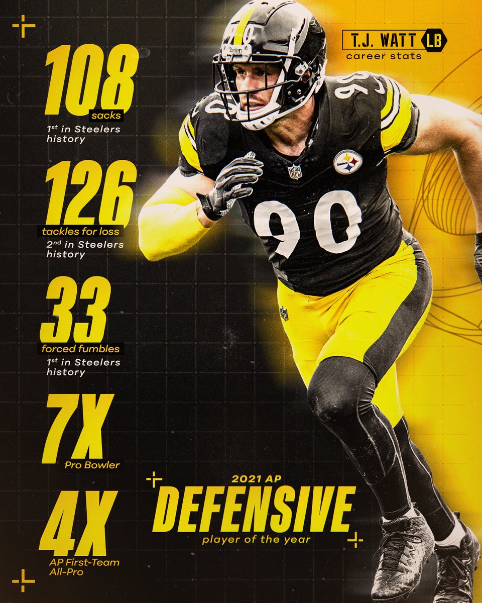 steelers's tweet photo. Best in the biz 😏 @_TJWatt https://t.co/i7Donf3IpL