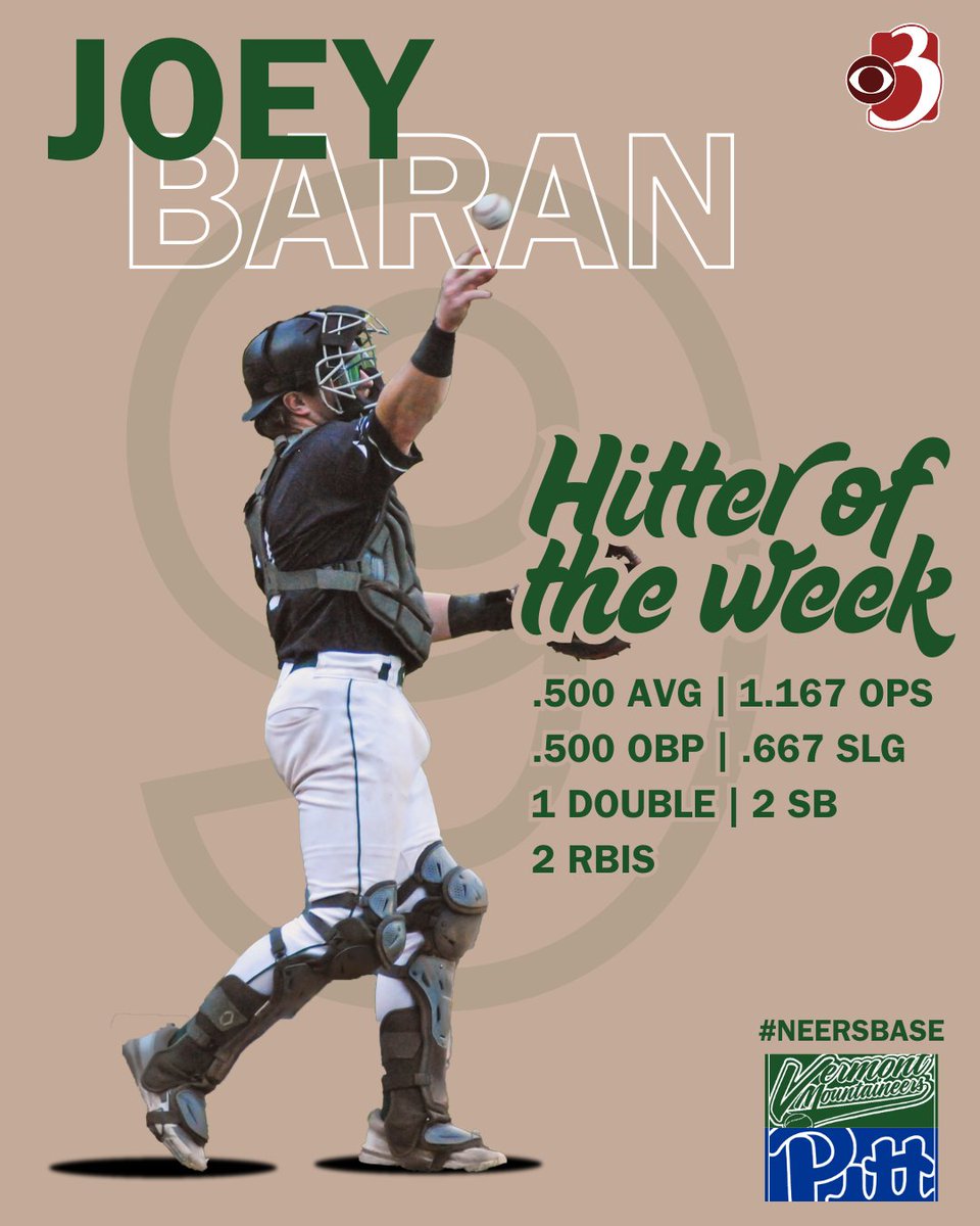 MountaineersVT's tweet image. This week's @wcax Hitter of the Week is @baran_joey !
Joey hit .500 while logging a 1.167 OPS, and a double! 🔥
#neersbase⚾️ | @TheNECBL | @Pitt_BASE
