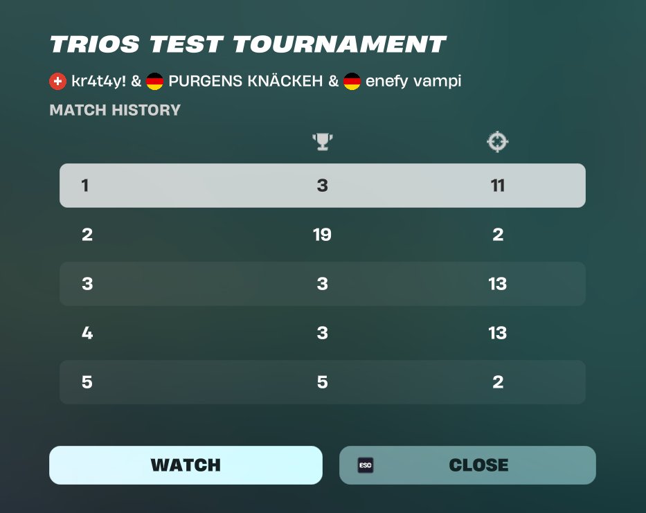 39th not qualed with this match history 😂