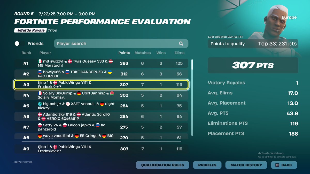PabloWingu's tweet image. qualed eval w/ @Fredoxie_ @Tjino9 

Supernova in finals